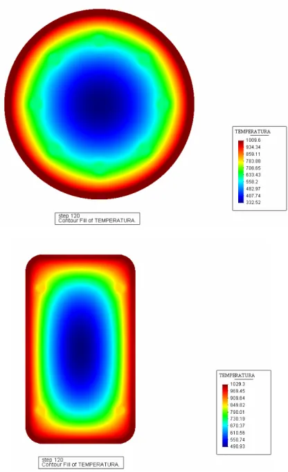 FIGURA 5.3 - Distribuição de temperatura dos pilares mistos compostos por perfis  tubulares circulares e retangulares preenchidos com concreto 