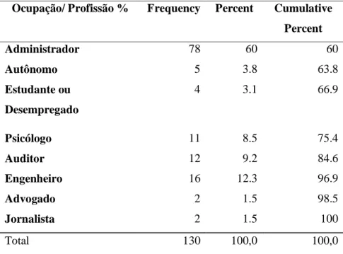 TABELA 2 Ocupação e tipo de local de trabalho 