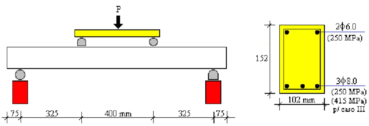Figura 2-1 - Vigas Originais - Seção Transversal Típica e Esquema do Ensaio 