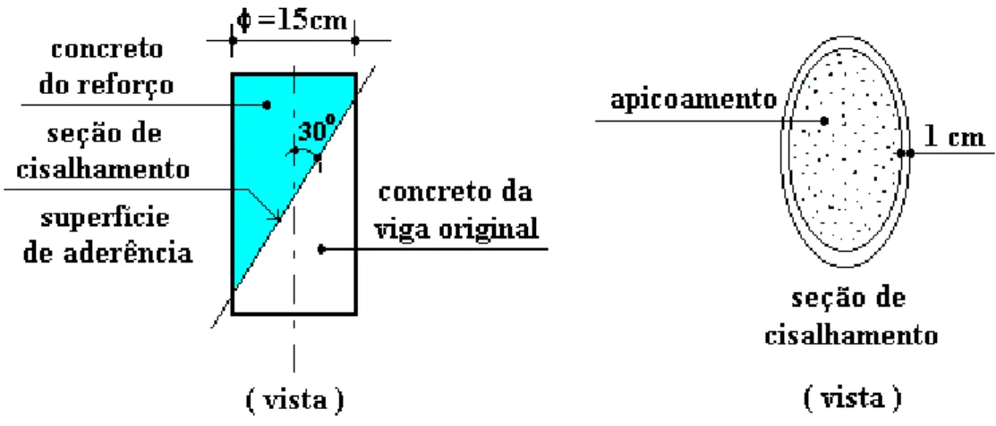 Figura 4-1 - Cisalhamento Inclinado - Corpo de Prova 