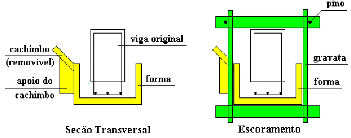 Figura 5-1 - Seção Transversal e Escoramento das Formas 