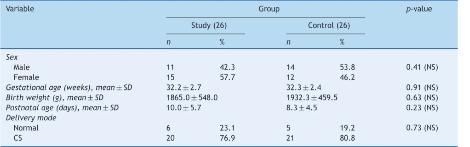 Table 1 Demographic characteristics in study and control groups.