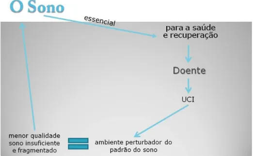 Figura 2 - Diagrama 
