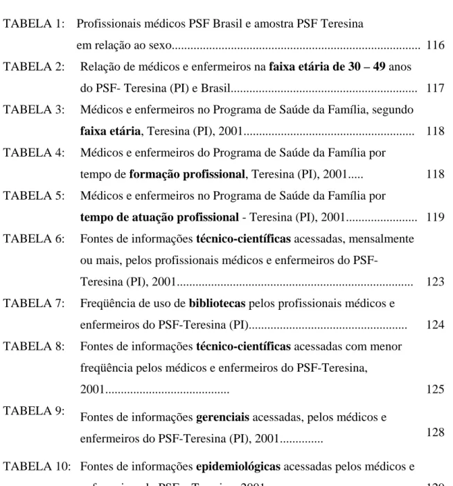 TABELA 1:  Profissionais médicos PSF Brasil e amostra PSF Teresina    