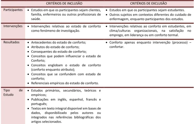 Tabela 18 - Critérios de elegibilidade da revisão integrativa de literatura   
