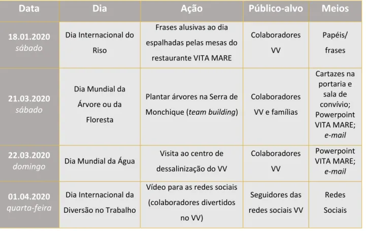 Tabela 2 - Proposta de ações da campanha «Dias VILA VITA».