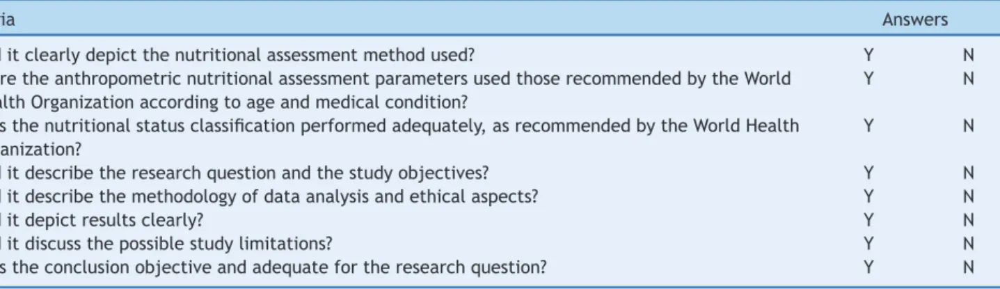 Table 1 Quality criteria.