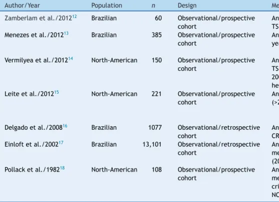 Table 2 Summary of included studies.