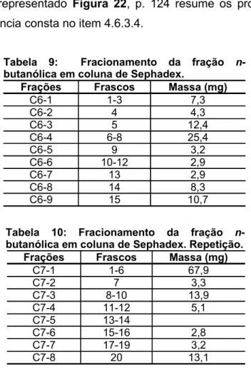 Tabela  9:     Fracionamento   da   fração  n- n-butanólica em coluna de Sephadex.