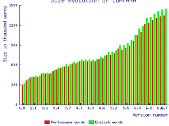 Table 3: Revision progress end February 2006  Table 3 may be misleading if the reader infers that no  adjectives or verbs have so far been changed or  post-edited, which is obviously not true