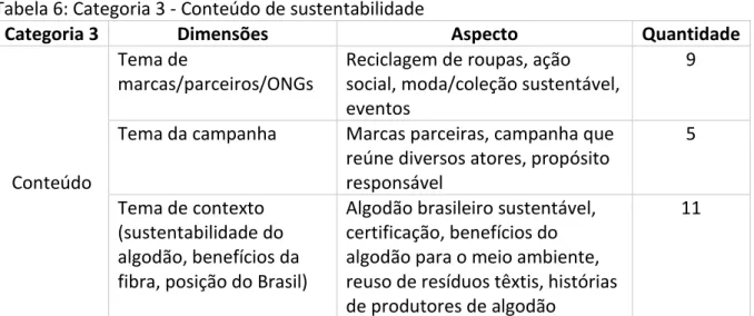 Tabela 6: Categoria 3 - Conteúdo de sustentabilidade 
