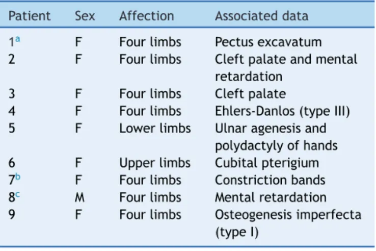 Table 1 Congenital anomalies associated with arthrogry- arthrogry-posis multiple congenita.