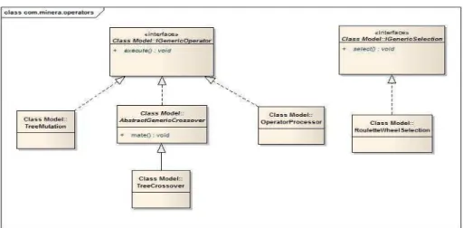 Figura 22: Classes e interfaces do pacote com.minera.operators 