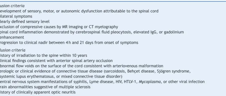 Table 3 Diagnostic criteria for transverse myelitis.