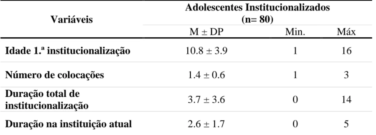 Tabela  2.  Estatística  descritiva  dos  resultados  obtidos  através  do  questionário  sociodemográfico para os adolescentes institucionalizados 