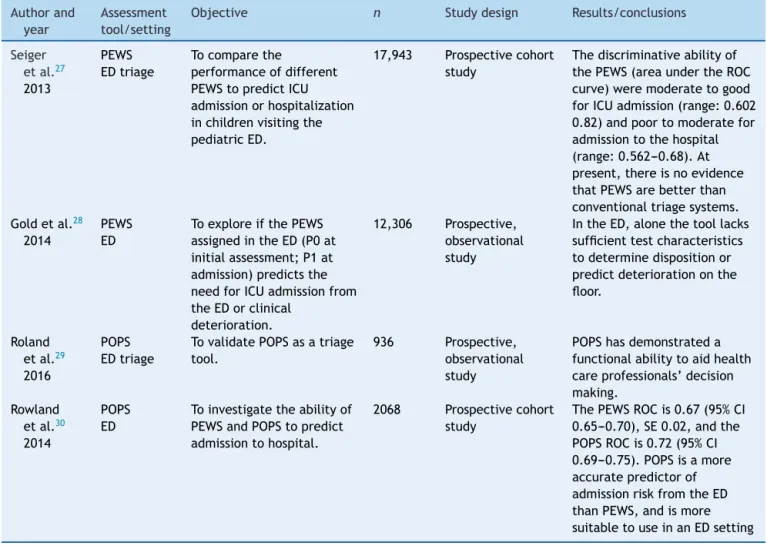 Table 1 (Continued) Author and