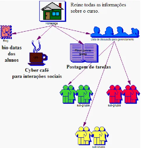 FIGURA 5 –  Página principal da Homepage