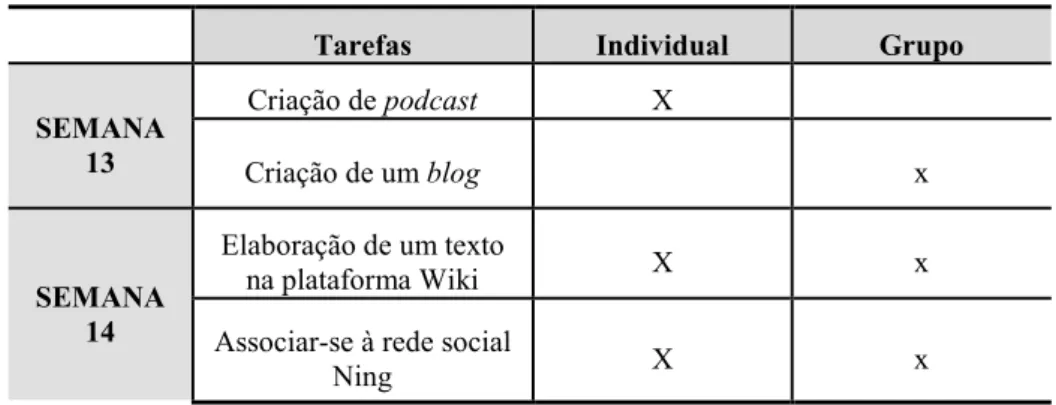 TABELA 3 , Divisão das tarefas na semana da Web 2