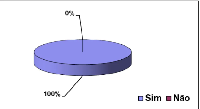 Gráfico 3: Interes en estudiar mas sobre el ECA 
