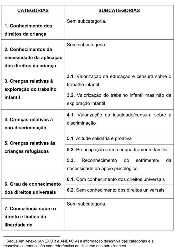 Tabela 2 - Sistema de categorias  1
