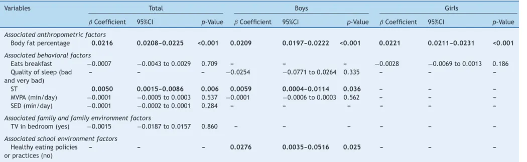 Table 2 Final (multivariate) model of anthropometric, behavioral, family, and school environment factors associated with BMI in children