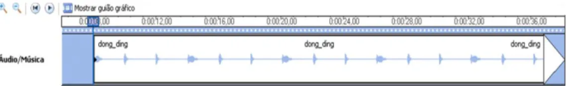 Figura  5  -  Espectro  de  som  do  ficheiro  ding-dong  para  manter  o  ritmo  das  flexões  e  extensões