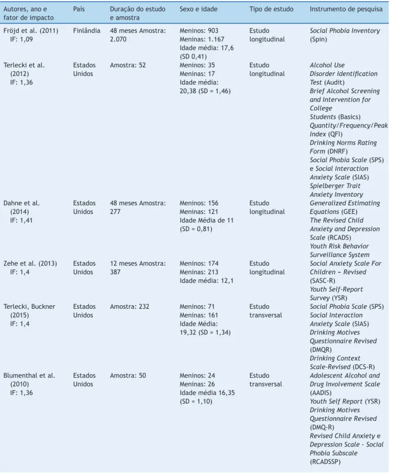 Tabela 1 Características dos estudos e tipos de protocolo usados Autores, ano e