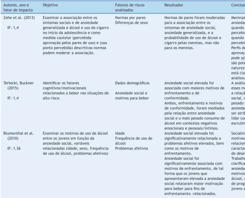 Tabela 2 (Continuac¸ão) Autores, ano e