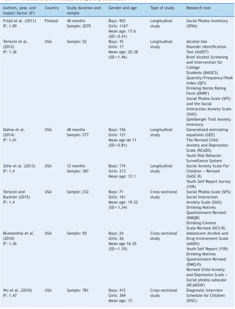 Table 1 Characteristics of the studies and types of protocols used.