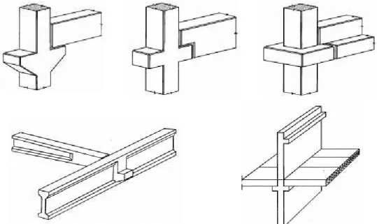 Figura 8 – Consolos para apoio em estruturas pré-moldadas  Fonte: Van Acker (2002) 