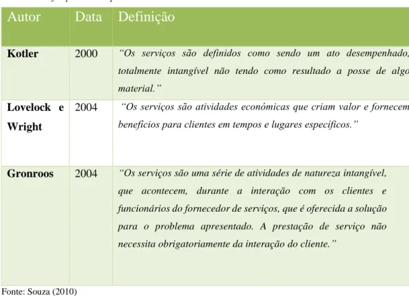 Tabela 1 - Definição de serviços 