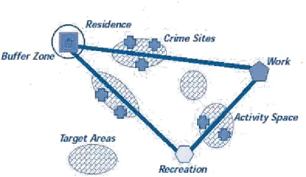 Figura 4 - Diagrama da Teoria do Padrão de Crime 