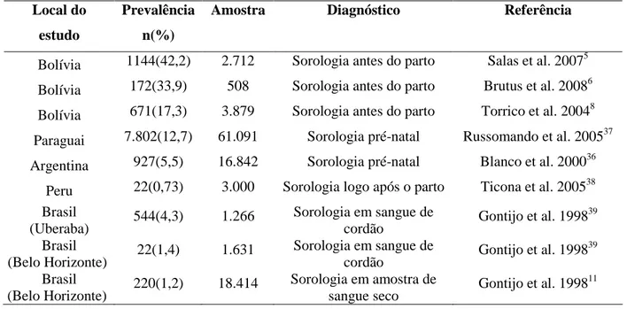 TABELA  1:  Prevalência  da  doença  de  Chagas  em  puérperas  em  estudos  de  países 