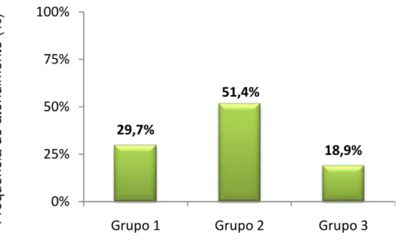 Figura  I.1-  Classificação  das  creches  comunitárias  de  Belo  Horizonte  -  MG  pela 