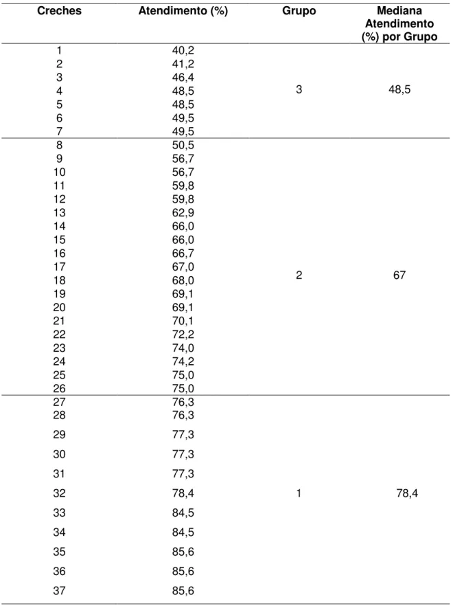 Tabela  I.4  -  Atendimento  às  BPF  de  37  creches  comunitárias  do  município  de  Belo 