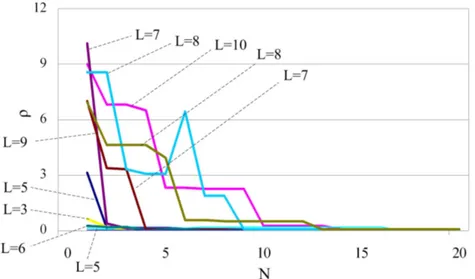 Figure 4.1: Baum-Welch optimal convergence for some random data (10 runs).