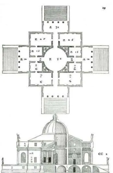 FIGURA 15 - Villa Capra (Rotonda)  – Ilustrações da obra Quatto libri del’Architettura, de Andrea Palladio