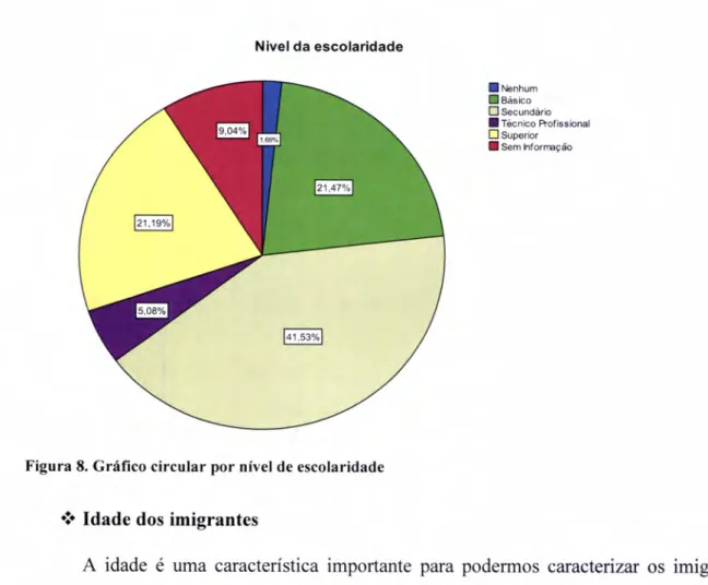 Tabela  5.  Distribuição  dos  imigrantes  por  idade