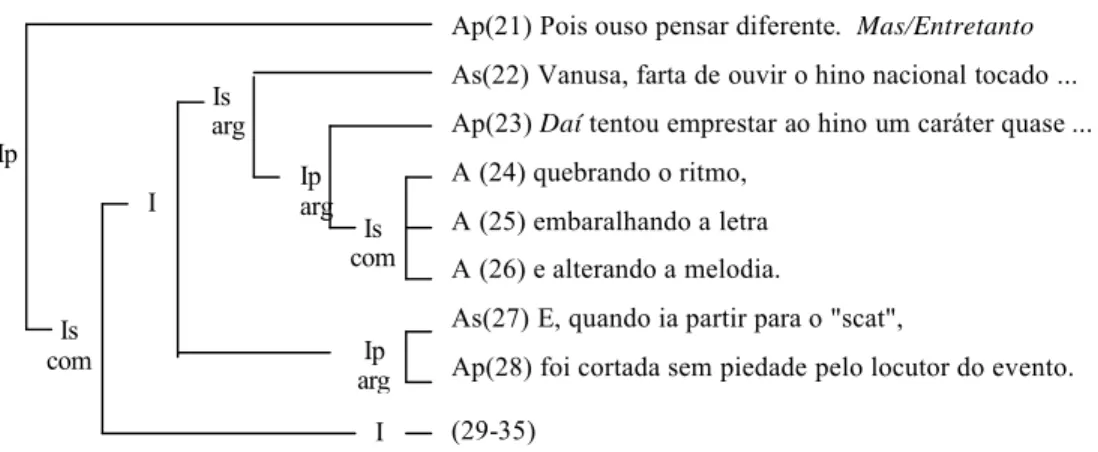 Figura 2: texto 6