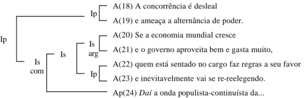 Figura 3: texto 1