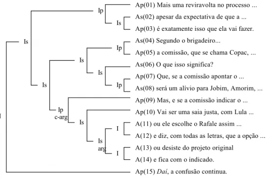 Figura 5: texto 3