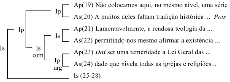 Figura 7: texto 5