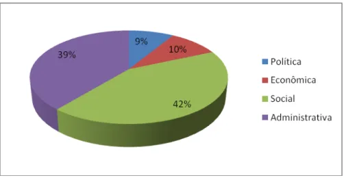 Gráfico 4. Proporção das propostas da 1ª Conferência Nacional de Aqüicultura e  Pesca, de Políticas para Mulheres e de Promoção da Igualdade Racial por assunto 