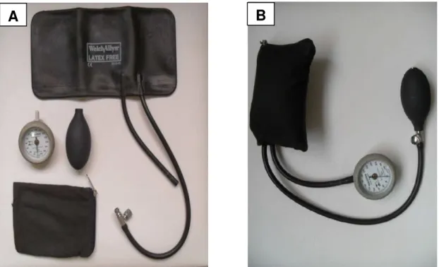 FIGURA 1- Adaptação do esfigmomanômetro no método da bolsa: (A) Materiais que constituem a  adaptação da bolsa (B) Adaptação da bolsa 