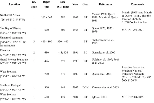 Table  2.  Summary  of  the  occurrences  of  Grammicolepis  brachiusculos   in  the  Northeast  Atlantic
