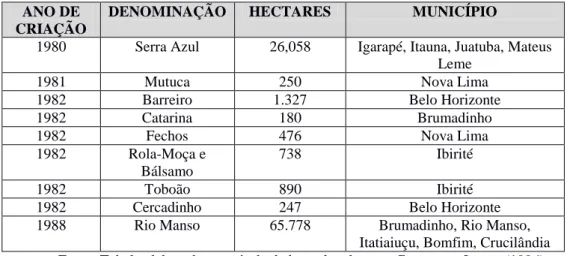 Tabela 4: Áreas de Proteção Especial (APE) no Quadrilátero Ferrífero 