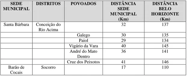Tabela 7: População residente nas sete comunidades pesquisadas entre 2000 e 2012 
