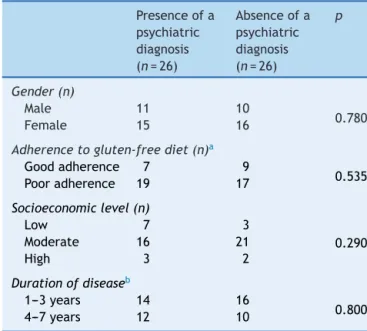 Table 4 Effects of sociodemographic-clinical variables on the presence of psychopathology in children diagnosed with celiac disease