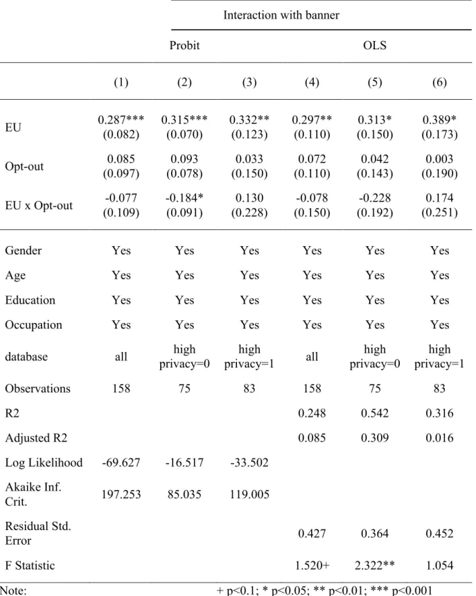 Table 7: Regression Model comparing banners 1 and 2 controlled by country 