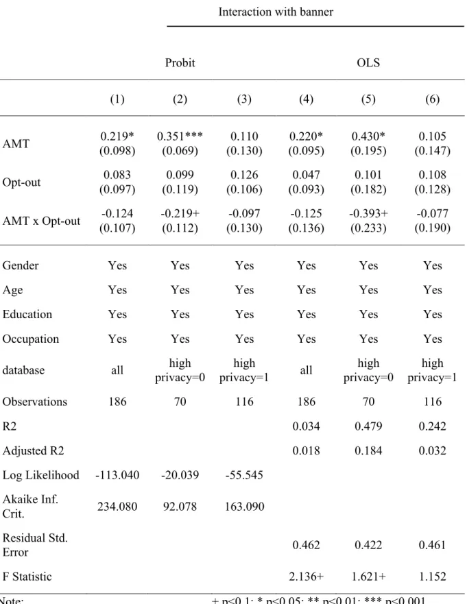 Table 8: Regression Model comparing banners 1 and 2 controlled by source of data 